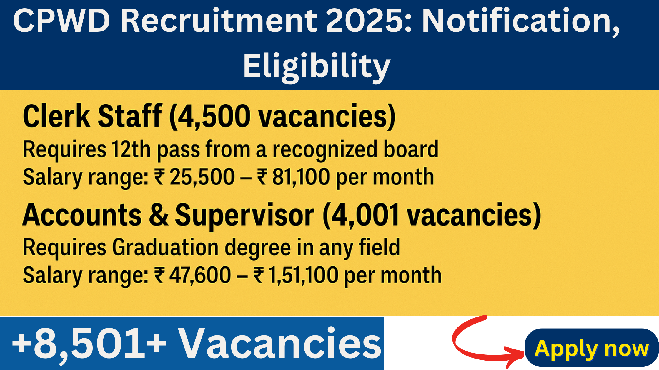 CPWD Recruitment 2025: Notification, Eligibility, and 8,501+ Vacancies